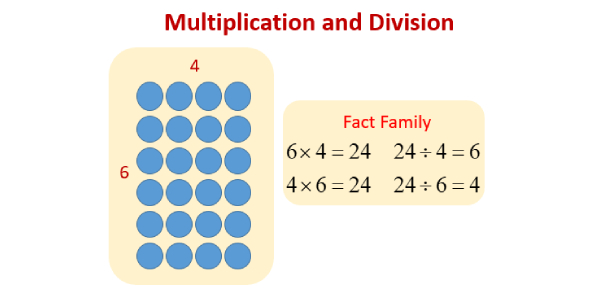 Multiplication And Division Test! Math Trivia Quiz - Trivia &amp; Questions